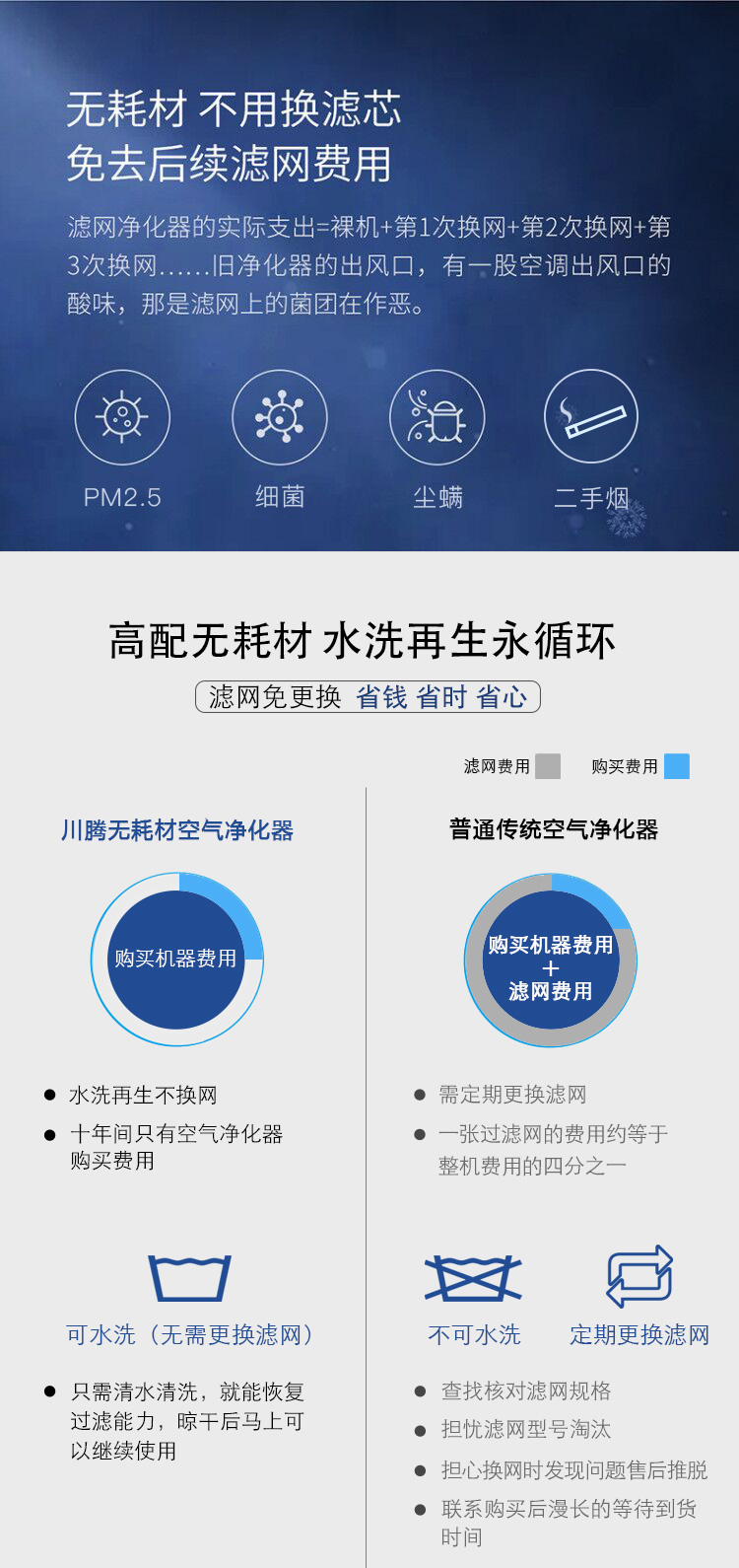 远大无耗材空气净化器和川腾的区别