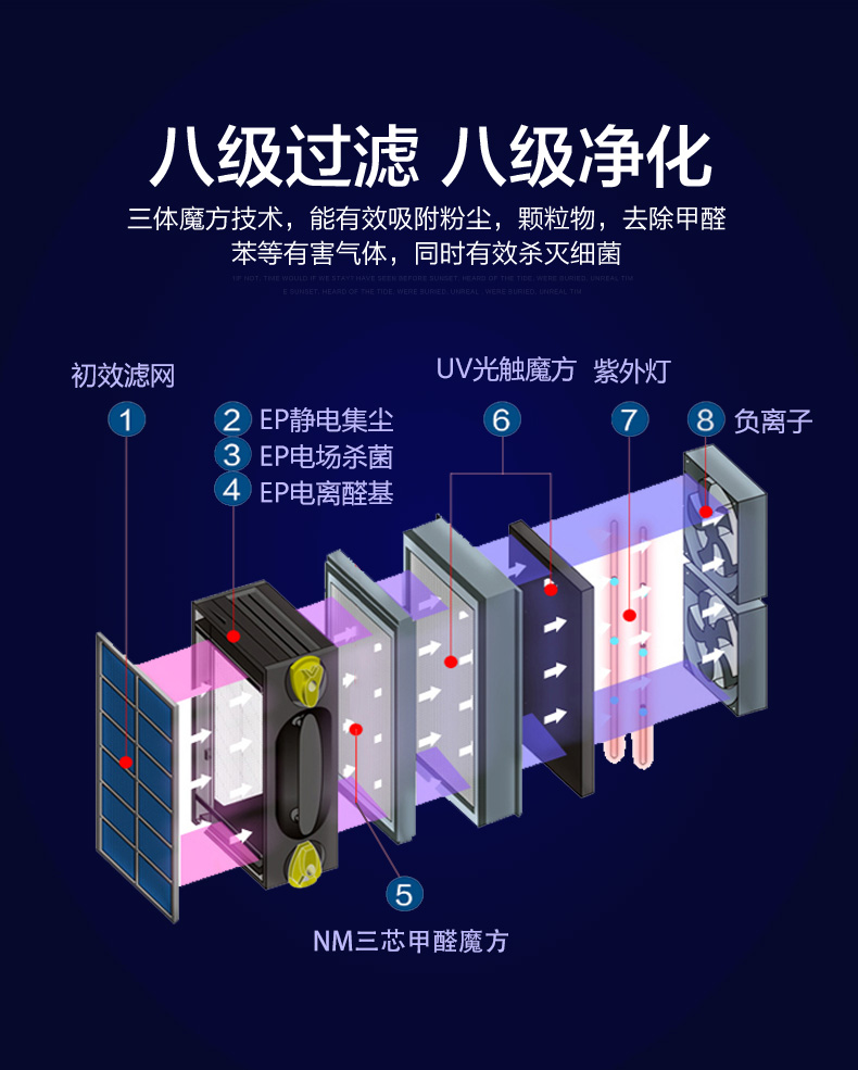 川腾无耗材空气净化器净化效果静电吸附